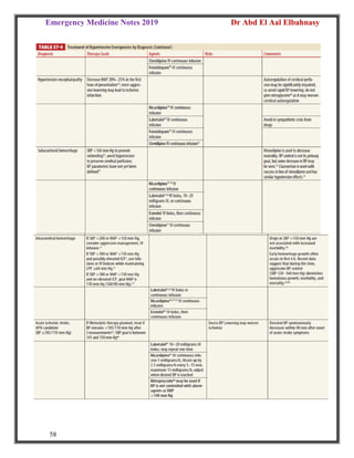 Emergency Medicine Notes 2019 Dr Abd El Aal Elbahnasy
58
 