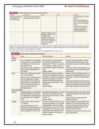Emergency Medicine Notes 2019 Dr Abd El Aal Elbahnasy
59
 
