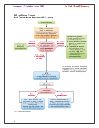 Emergency Medicine Notes 2019 Dr Abd El Aal Elbahnasy
6
 
