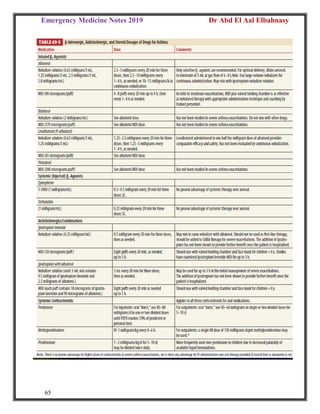 Emergency Medicine Notes 2019 Dr Abd El Aal Elbahnasy
65
 