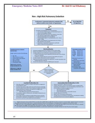 Emergency Medicine Notes 2019 Dr Abd El Aal Elbahnasy
69
 