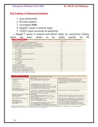 Emergency Medicine Notes 2019 Dr Abd El Aal Elbahnasy
70
ECG Findings in Pulmonary Embolism
1. sinus tachycardia
2. RV strain pattern
3. incomplete RBBB
4. flipped T waves in anterior leads
5. S1Q3T3 (poor sensitivity & specificity)
6. flipped T waves in anterior and inferior leads, an uncommon finding
which has been shown to be highly specific for PE
 