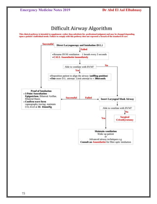 Emergency Medicine Notes 2019 Dr Abd El Aal Elbahnasy
73
 