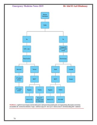 Emergency Medicine Notes 2019 Dr Abd El Aal Elbahnasy
74
 
