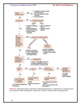 Emergency Medicine Notes 2019 Dr Abd El Aal Elbahnasy
83
 