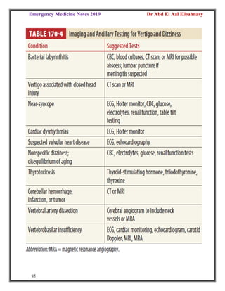 Emergency Medicine Notes 2019 Dr Abd El Aal Elbahnasy
85
 