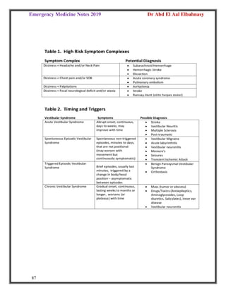 Emergency Medicine Notes 2019 Dr Abd El Aal Elbahnasy
87
 