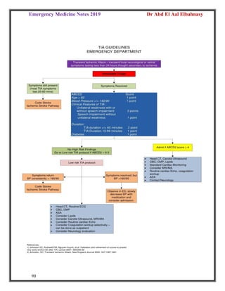 Emergency Medicine Notes 2019 Dr Abd El Aal Elbahnasy
90
 