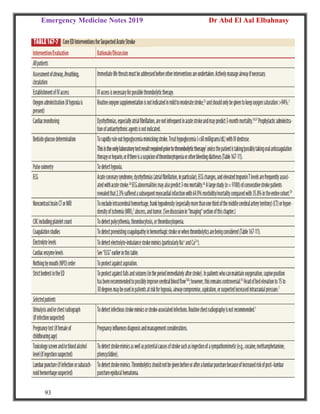 Emergency Medicine Notes 2019 Dr Abd El Aal Elbahnasy
93
 
