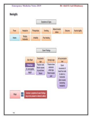 Emergency Medicine Notes 2019 Dr Abd El Aal Elbahnasy
94
 