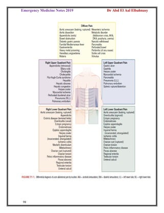 Emergency Medicine Notes 2019 Dr Abd El Aal Elbahnasy
98
 