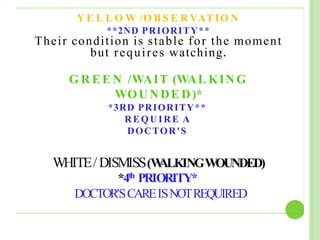 Y E L L O W /O B S E R VATIO N
**2ND PRIORITY**
Their condition is stable for the moment
but requires watching.
G R EE N /WAIT (WAL KING
WOU NDE D)*
*3RD PRIORITY**
REQUIRE A
DOCTOR'S
WHITE/DISMISS(W
ALKINGWOUNDED)
*4th PRIORITY*
DOCTOR'SCAREISNOTREQUIRED
 