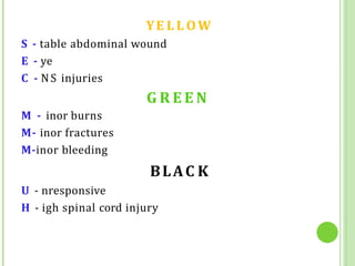 YE L L OW
S - table abdominal wound
E - ye
C - NS injuries
G R E E N
M - inor burns
M- inor fractures
M-inor bleeding
BLAC K
U - nresponsive
H - igh spinal cord injury
 