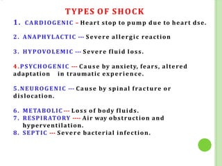 TYPES OF SHOCK
1. CARDIOGENIC – Heart stop to pump due to heart dse.
2. ANAPHYLACTIC --- S evere allergic reaction
3. HYPOVOLEMIC --- S evere fluid loss.
4.PSYCHOGENIC --- Cause by anxiety, fears, altered
adaptation in traumatic experience.
5.NEUROGENIC --- Cause by spinal fracture or
dislocation.
6. METABOLIC --- Loss of body fluids.
7. RESPIRATORY ---- Air way obstruction and
hyperventilation.
8. SEPTIC --- S evere bacterial infection.
 