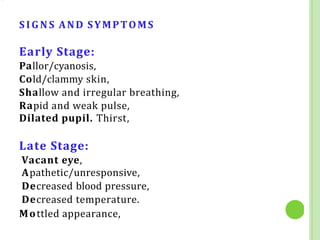 S IGN S AND SYMPTOMS
Early Stage:
Pallor/cyanosis,
Cold/clammy skin,
Shallow and irregular breathing,
Rapid and weak pulse,
Dilated pupil. Thirst,
Late Stage:
Vacant eye,
Apathetic/unresponsive,
Decreased blood pressure,
Decreased temperature.
Mottled appearance,
 