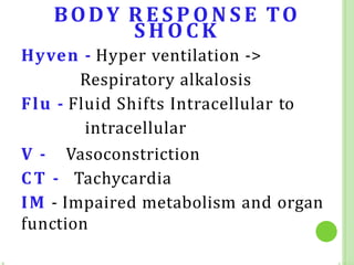 BODY R E S P O N S E TO
S H O C K
Hyven - Hyper ventilation ->
Respiratory alkalosis
Flu - Fluid Shifts Intracellular to
intracellular
V - Vasoconstriction
CT - Tachycardia
IM - Impaired metabolism and organ
function
 
