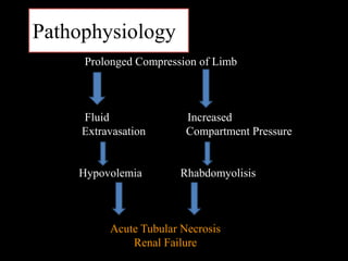 Pathophysiology
Prolonged Compression of Limb
Fluid Increased
Extravasation Compartment Pressure
Hypovolemia Rhabdomyolisis
Acute Tubular Necrosis
Renal Failure
 