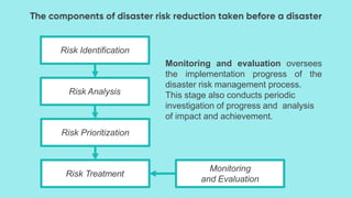 Periodic Risk Analysis Emergency Plan, Monitoring and Evaluation.pptx