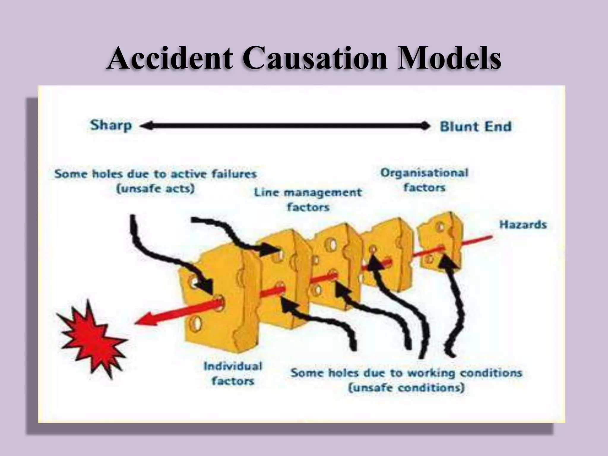 Accident Causation Models

 