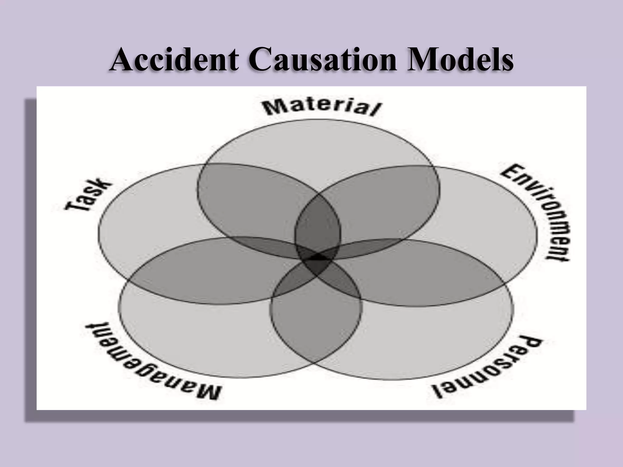 Accident Causation Models

 