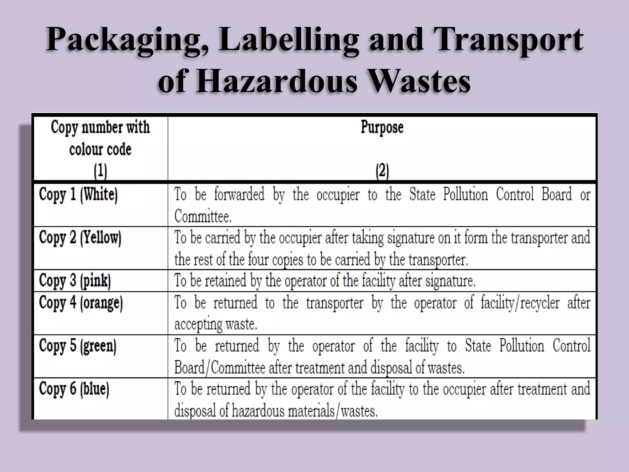 Packaging, Labelling and Transport
of Hazardous Wastes

 