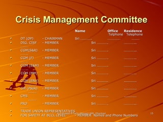 Crisis Management Committee
Name

Office
Residence
Telphone Telephone
Sri ………….
……………
………
Sri ………….
…………..

DT (OP)
- CHAIRMAN
DIG, CISF
- MEMBER
………
CGM(S&R)
- MEMBER
Sri ………….
…………..
……..
CGM (F)
- MEMBER
Sri ………….
…………..
……..
CGM (E&M) - MEMBER
Sri ………….
…………..
……..
CGM (MM)
- MEMBER
Sri ………….
…………..
………
CGM (ENV) - MEMBER
Sri ..........
...........
.......
GM (P&IR)
- MEMBER
Sri ..........
...........
.......
CMS
- MEMBER
Sri ..........
...........
.......
PRO
- MEMBER
Sri ………….
…………..
………
TRADE UNION REPRESENTATIVES
K.D.Prasad B.Tech (Mining) ISM, Dhanbad
FOR SAFETY AT BCCL LEVEL
- MEMBER Names and Phone Numbers

15

 