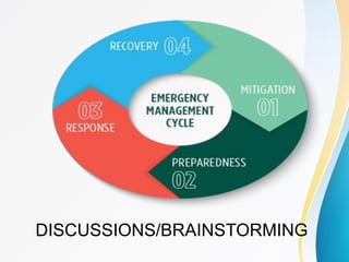 DISCUSSIONS/BRAINSTORMING
 