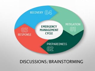 DISCUSSIONS/BRAINSTORMING
 