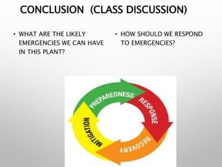 CONCLUSION (CLASS DISCUSSION)
• WHAT ARE THE LIKELY
EMERGENCIES WE CAN HAVE
IN THIS PLANT?
• HOW SHOULD WE RESPOND
TO EMERGENCIES?
 