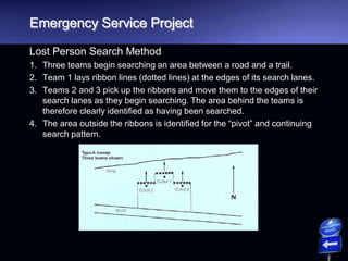 Emergency Service Project
Lost Person Search Method
1. Three teams begin searching an area between a road and a trail.
2. Team 1 lays ribbon lines (dotted lines) at the edges of its search lanes.
3. Teams 2 and 3 pick up the ribbons and move them to the edges of their
search lanes as they begin searching. The area behind the teams is
therefore clearly identified as having been searched.
4. The area outside the ribbons is identified for the “pivot” and continuing
search pattern.
 