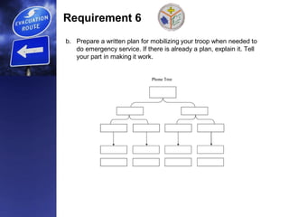 Requirement 6
b. Prepare a written plan for mobilizing your troop when needed to
do emergency service. If there is already a plan, explain it. Tell
your part in making it work.
 