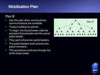 Mobilization Plan
Plan B
• Use this plan when normal phone
communications are available.
• Troops mobilize by patrols.
• To begin, the Scoutmaster calls the
assistant Scoutmaster and the senior
patrol leader.
• They each phone two patrol leaders.
• The patrol leaders each phones two
patrol members.
• This procedure continues through the
entire troop roster.
 