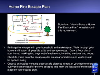 Home Fire Escape Plan
• Pull together everyone in your household and make a plan. Walk through your
home and inspect all possible exits and escape routes. Draw a floor plan of
your home, marking two ways out of each room, including windows and doors.
• Check to make sure the escape routes are clear and doors and windows can
be opened easily.
• Choose an outside meeting place a safe distance in front of your home where
everyone can meet after they've escaped and mark the location of the meeting
place on your escape plan.
Download “How to Make a Home
Fire Escape Plan” to assist you in
this requirement.
 