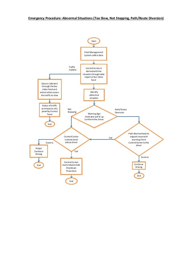 Emergency Procedure Flow Chart