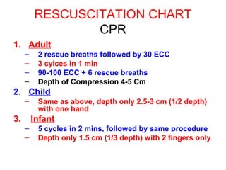 Emergency response | PPT