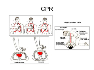 Emergency response | PPT