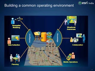 Building a common operating environment




                                          15
 
