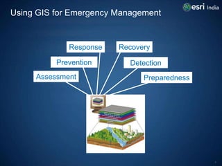 Using GIS for Emergency Management


             Response   Recovery

          Prevention       Detection
     Assessmen...