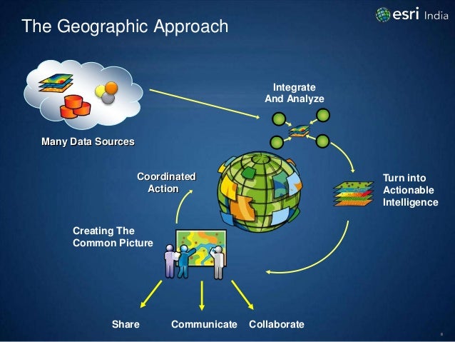 Emergency response management using gis