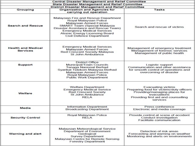 Emergencyresponseplanningandimplementation18 Phpapp02 Pptx