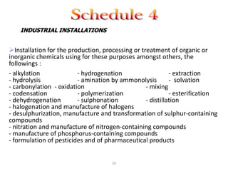 INDUSTRIAL INSTALLATIONS


Installation for the production, processing or treatment of organic or
inorganic chemicals using for these purposes amongst others, the
followings :
- alkylation             - hydrogenation                    - extraction
- hydrolysis             - amination by ammonolysis         - solvation
- carbonylation - oxidation                       - mixing
- codensation            - polymerization                   - esterification
- dehydrogenation        - sulphonation           - distillation
- halogenation and manufacture of halogens
- desulphurization, manufacture and transformation of sulphur-containing
compounds
- nitration and manufacture of nitrogen-containing compounds
- manufacture of phosphorus-containing compounds
- formulation of pesticides and of pharmaceutical products


                                     20
 