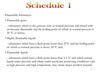 Flammable Substances
• Flammable gases
 - substances which in the gaseous state at normal pressure and mixed with
 air become flammable and the boiling point of which at normal pressure is
 20 C or below;
• Highly flammable liquids
 - substances which have a flash point lower than 21 C and the boiling point
 of which at normal pressure is above 20 C and;
• Flammable liquids
 - substances which have a flash point lower than 5.5 C and which remain
 liquid under pressure and where under particular processing conditions such
 as high pressure and high temperature, may create major accident hazards.
                                                                        25
 