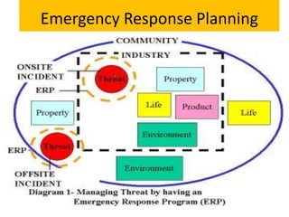 Emergency Response Planning
 
