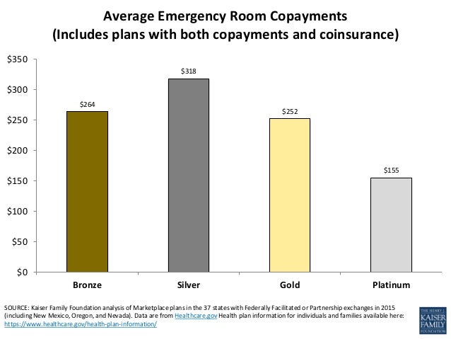 Emergency Room Copay Kaiser Emergency Room Copay Kaiser