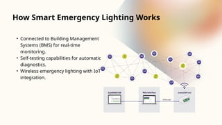 Emergency & Safety Lighting Systems.pptx