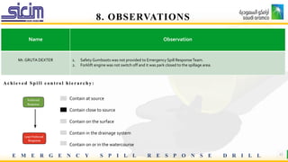 E M E R G E N C Y S P I L L R E S P O N S E D R I L L 15
8. OBSERVATIONS
Name Observation
Mr. GRUTA DEXTER 1. Safety Gumboots was not provided to Emergency Spill ResponseTeam.
2. Forklift engine was not switch off and it was park closed to the spillage area.
Achiev ed Spill co ntro l hiera rchy :
Contain at source
Contain close to source
Contain on the surface
Contain in the drainage system
Contain on or in the watercourse
 