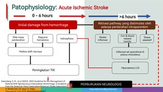 risqi.rakhman@gmail.com
Aktivasipathwayyangdistimulasioleh
adanyaperdarahanintraparenkim
Efekmasa
perdarahan
Initialdamagefromhemorrhage
Ekspansi
hematoma hidrosefalus Reaksi
in amasi
Iron&blood
related
toxicity
Stress
oksidatif
Midline shift-herniasi
PeningkatanTIK
PERBURUKANNEUROLOGIS
In amasiselependimaldi
plexuschoroideus
HipersekresiLCS
0-6hours >6hours
Patophysiology:AcuteIschemicStroke
Greenberg,S.M.,et.al(2022).2022GuidelinefortheManagementof
PatientsWithSpontaneousIntracerebralHemorrhage:AGuideline
FromtheAmericanHea Association/AmericanStrokeAssociation.
InStroke(Vol.53,Issue7).https:
 