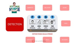 DETECTION
DISPATCH DELIVERY DOOR
DISPOSITION DRUG DECISION
DATA
DETEKSITANDAGEJALASTROKE!
 