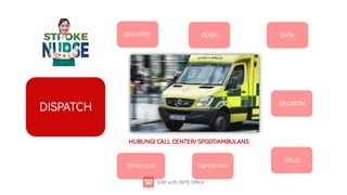 DETECTION
DISPATCH
DELIVERY DOOR
DISPOSITION
DRUG
DECISION
DATA
HUBUNGICALLCENTER/SPGDT/AMBULANS
 