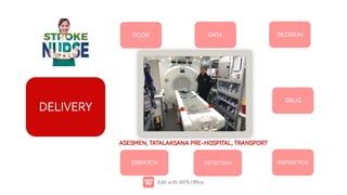 DETECTION
DELIVERY
DISPATCH
DOOR
DISPOSITION
DRUG
DECISION
DATA
ASESMEN,TATALAKSANAPRE-HOSPITAL,TRANSPORT
 